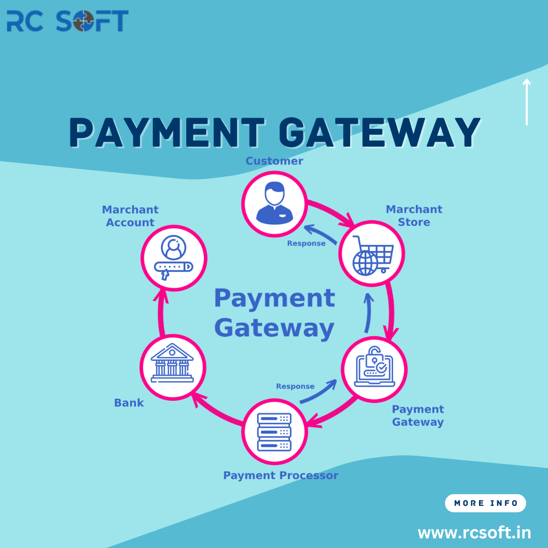 Payment Gateway